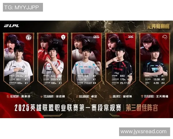 王者荣耀最新状态排行榜揭晓TES战队排名第七引发关注与讨论