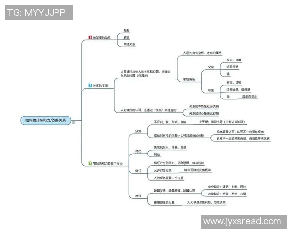心理素质训练在提升个人抗压能力和情绪管理中的关键作用与实践策略