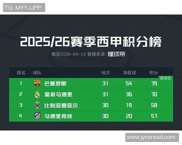西甲2017赛季赛程关键比赛解析及争冠形势评估