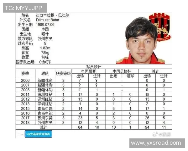 中国足球明星在新疆的成长之路与未来发展展望 中国足球明星在新疆的成长之路与未来发展展望